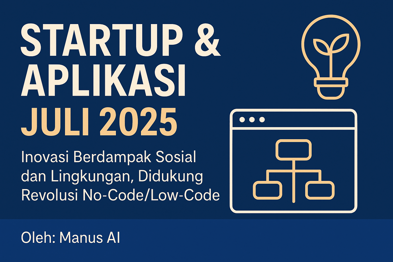 Startup & Aplikasi Juli 2025: Inovasi Berdampak Sosial dan Lingkungan, Didukung Revolusi No-Code/Low-Code